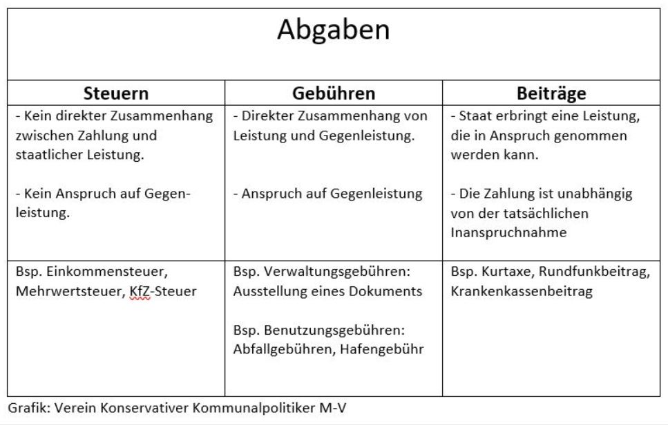 Steuer – Verein konservativer Kommunalpolitiker